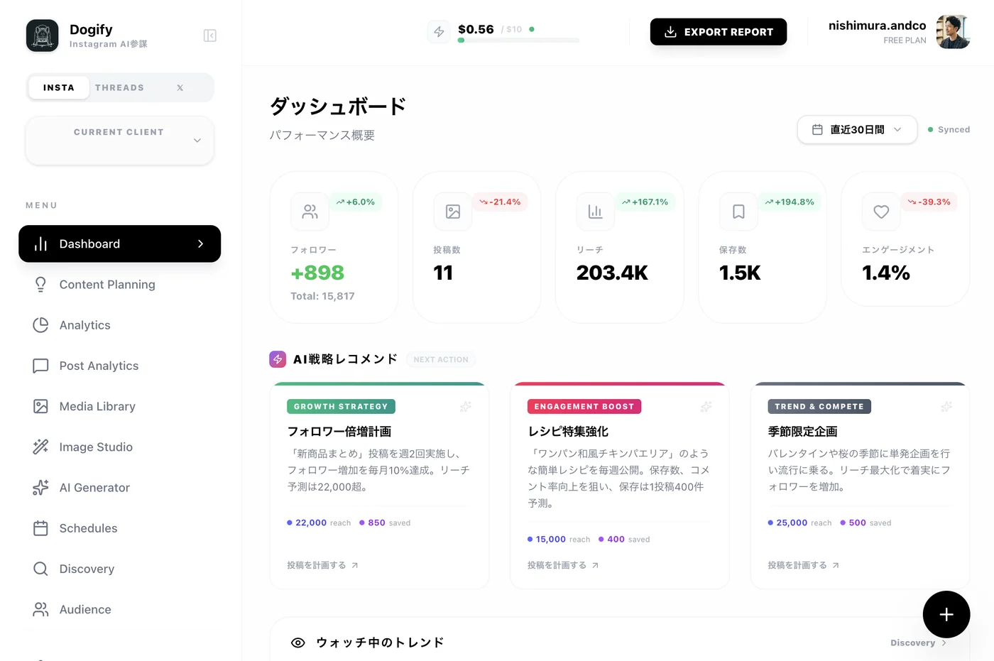 DOGiFYの管理画面。フォロワー・リーチ・保存数などの指標と、AIによる戦略レコメンドが並んでいる